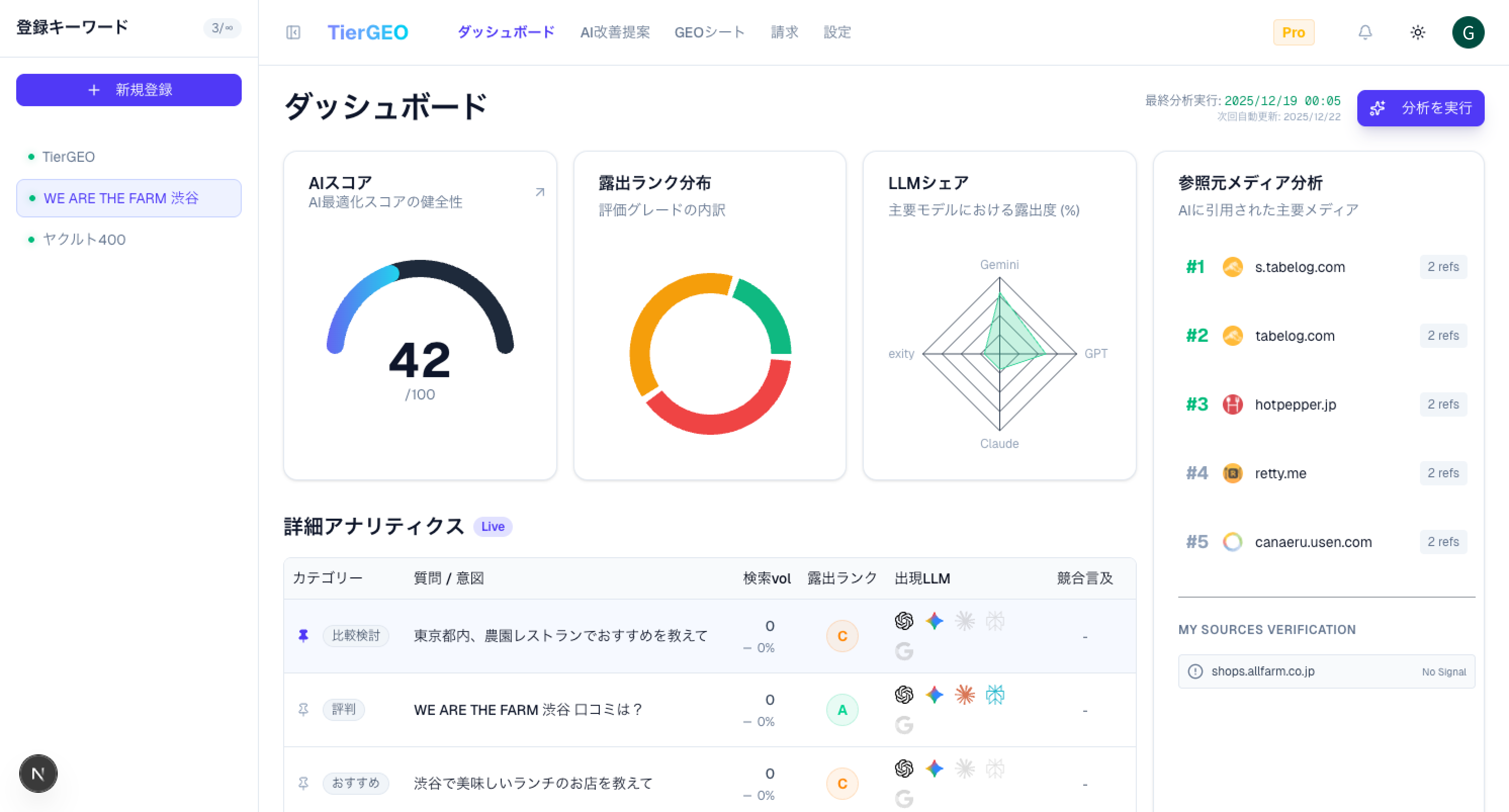 TierGEO Dashboard